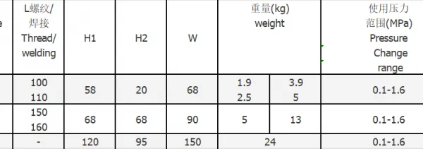 OEM Thermostatic Bellows Steam Trap | Stainless Steel Temperature Sensitive Steam Trap for Industrial Steam Systems photo-4