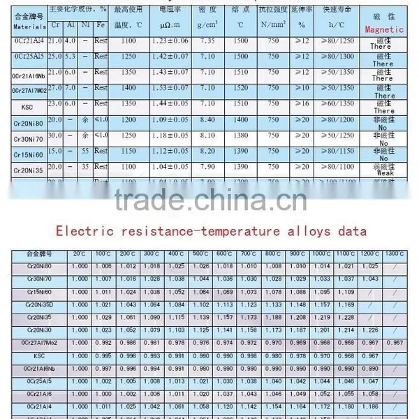 Cr20ni80 Heating Wire photo-6