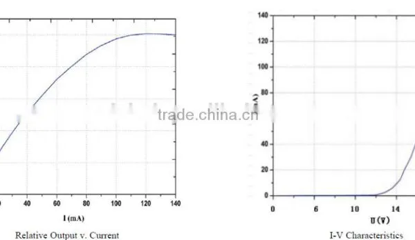 9W 16W 64W 280nm Medcial Use UV Led Chips photo-2