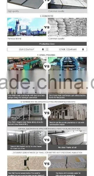 2016 National Patented Modern Foam Cement Panel Prefabricated House photo-5
