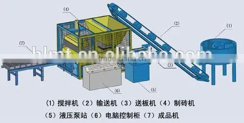 Good Quality Qt4-15 Brick Making Machine Price photo-2