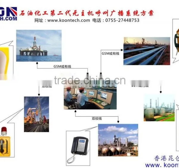 Koontech Telephone Remote Management System photo-4