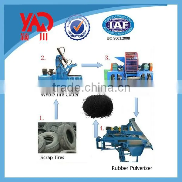Rubber Powder Machinery photo-2