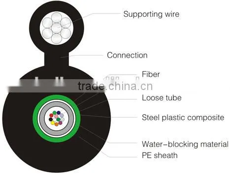 GYXTC8S Fiber Optical Cable for Outdoor photo-2