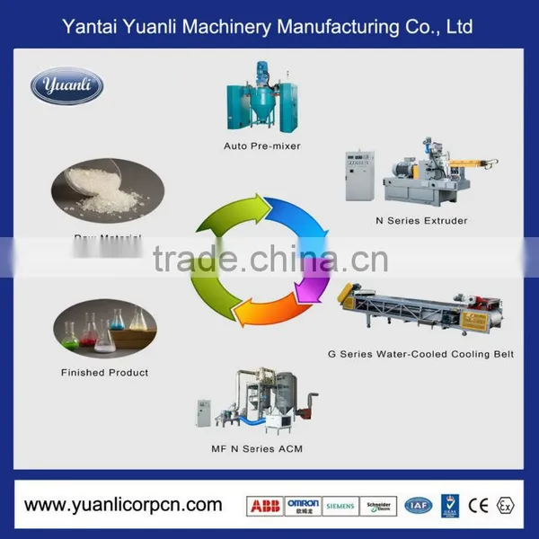European Standard Used Powder Coating Processing Equipment for Industry