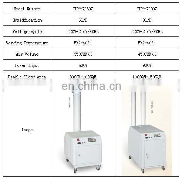 CE Industry Ultrasonic Humidifier for Greenhouse photo-2