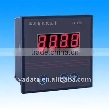Panel Meter
