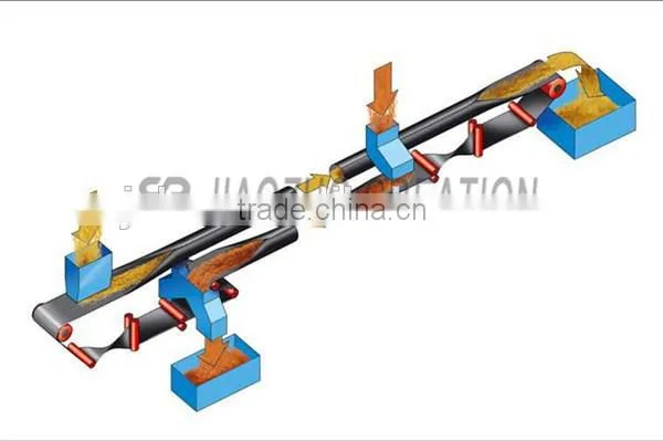 Big Power Plant Long Distance Bulk Material Handling System Pipe Conveyor photo-3