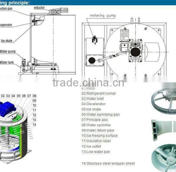 500KG Production Flake Ice Machine For Fish Keeping photo-5