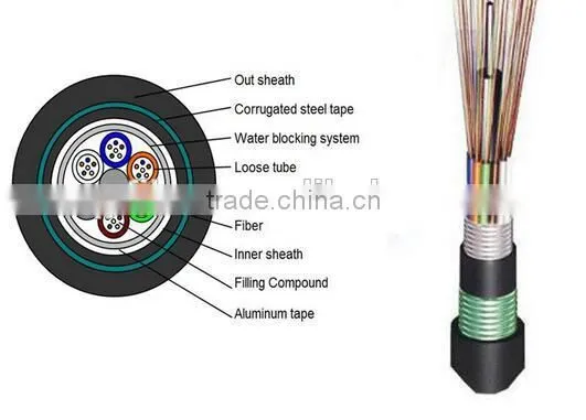 Factory Price Armoured Fiber Optic Bundle photo-5