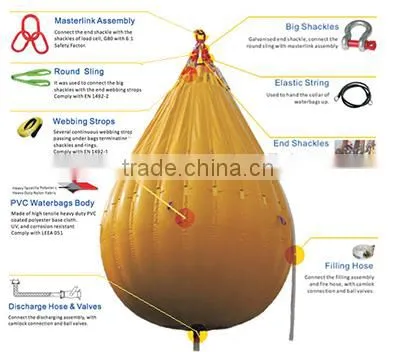 Load Testing Water Bags