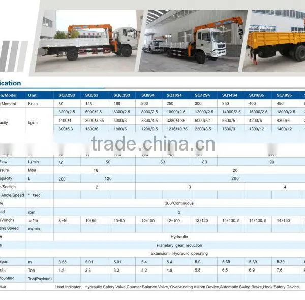 6.3ton Timber Crane on Truck, Model No.: SQ6.3S3, Hydraulic Crane With Telescopic Arms photo-3