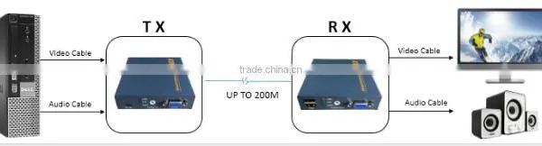 Comprehensive Protection System Security Extender photo-4
