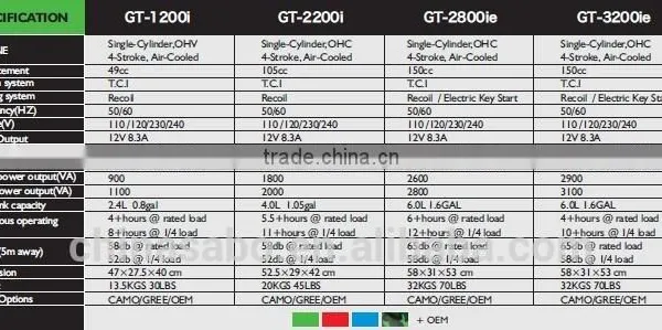 3.2KW E-start Digital Inverter Generator !Hot Sale ! photo-5