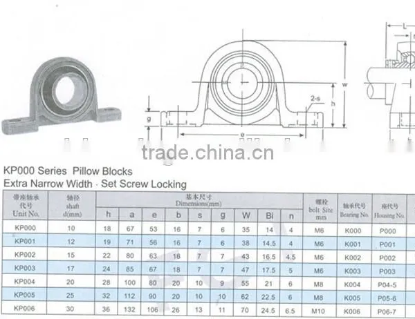 Pillow Block Bearing KP003 Zinc Direct Manufacturers Price Concessions photo-4