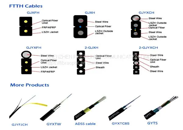 24cores Optic Fiber Distribution Cable photo-3