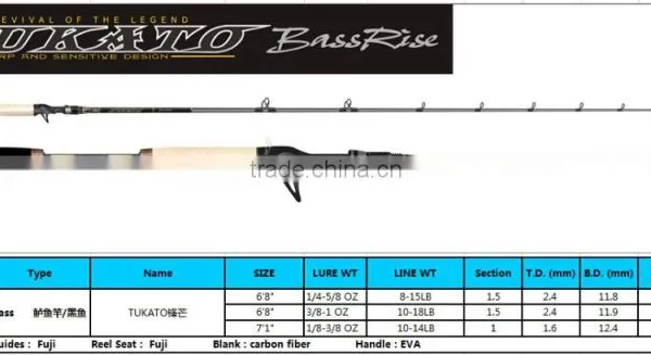 Bass Rod photo-3