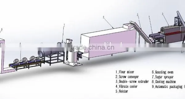 Factory Price Automatic Puff Rice Processing Machinery Equipment photo-2
