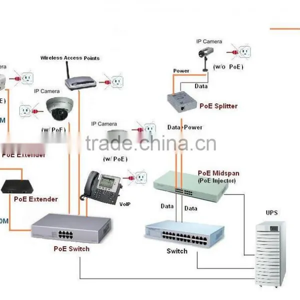 POE Switch