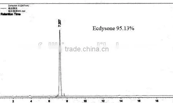 20-Hydroxyecdysone CAS 5289-74-7 Certified With ISO, HACCP, HALAL, KOSHER photo-2