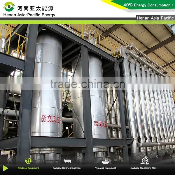EN14214 Biodiesel Generator, Biodiesel Production Machine, Biodiesel Plant photo-2