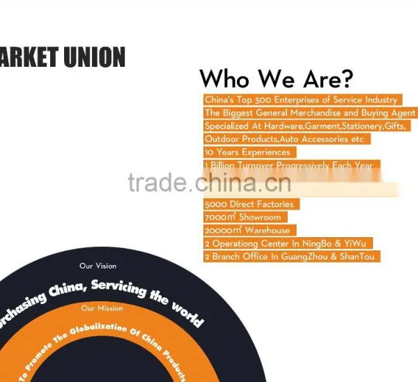 Purchase China,Service World.Yiwu Ningbo General Purchase Agent photo-5