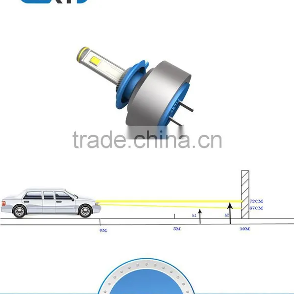 H7LED Super Car Headlamp, H7 Headlamps With High Integration, H7 Automobile LED Lamps photo-4