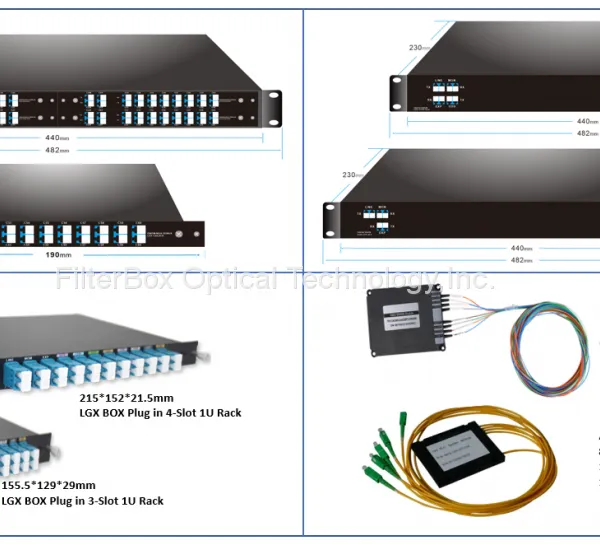 Fiber Oopti Splitter-PLC Splitter