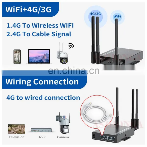 4G Router 2.4GHz WIFI 802.11B/G/N Indoor Metal Housing 4LAN Ports photo-4