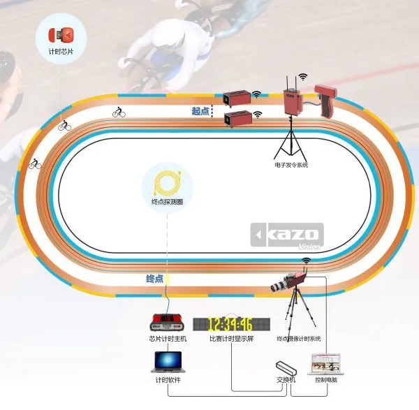 Track cycling competition scoring system