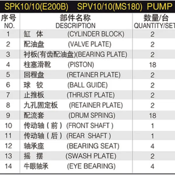 Main Pump Spare Parts SPK10/10 SPV10/10 For CAT E200B MS180 MS180-2 MS180-3 MS180-8 Repair Parts Kits photo-6