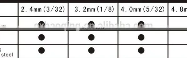 High Quality 11 Inch (280mm)rivet Hand Tool photo-3