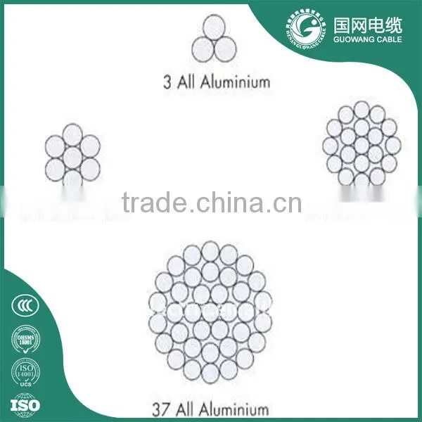 Flexible Conductor Price/ Acsr Conductor/ Aluminium Conductor photo-6
