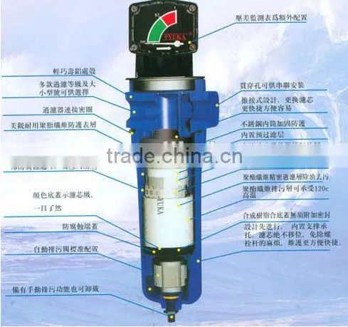 Precision Air Filter for Air Dryer or Air Compressor TQ024 photo-5