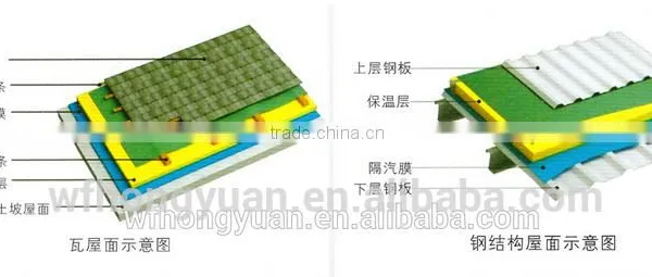 Breathable Waterproof Membrane /breathable Roofing Underlayment/breathable Membrane photo-3