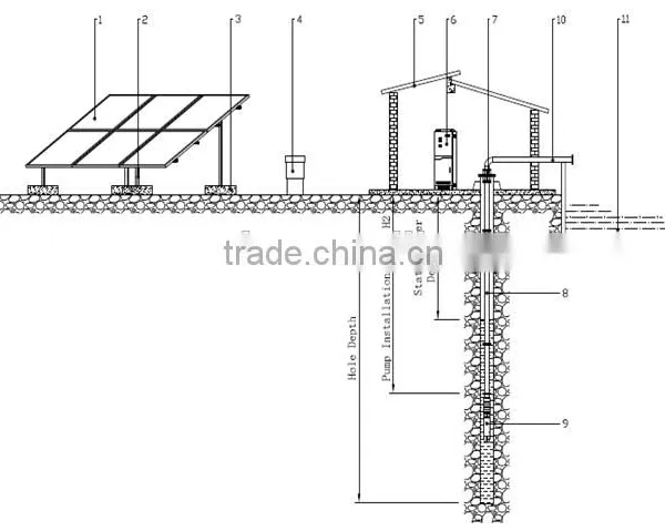 Sustainable Solar System Water Pump for Agriculture photo-3