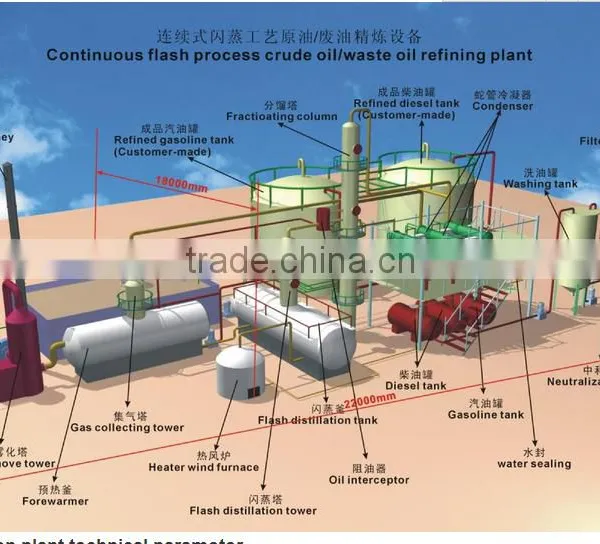 DAYI 2016 Energy Saving Crude OIl /Pyrolysis Oil/ Waste Oil Distillation Plant Without Pollution photo-3