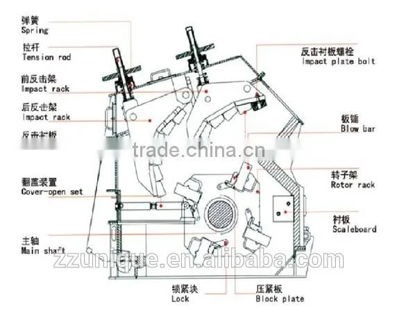 Unique Impact Crusher for Fine Crushing With Fair Price photo-4