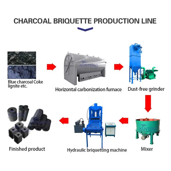 Smokeless Horizontal Biomass Charcoal Making Oven Biomass Carbonization Furnace EPC photo-3