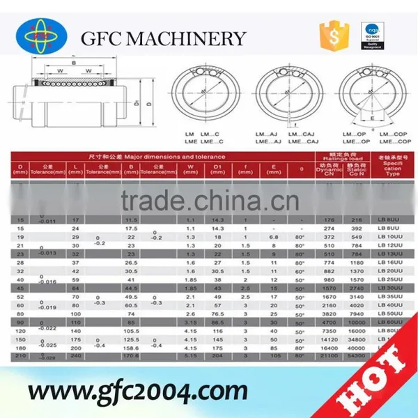 Thk Linear Bearing photo-6