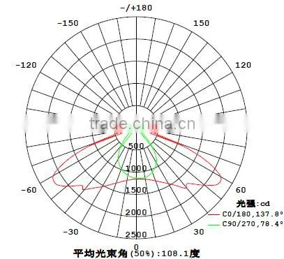 LED Glass Lens 92mm for LED Street Light KC92-T4 photo-2