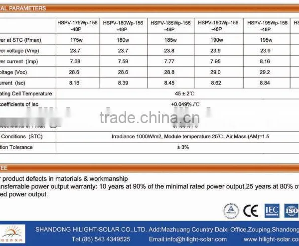 2016 Best Poly 175watt Top Solar Panel With Tuv Iec Ce Cec Iso Inmetro photo-4