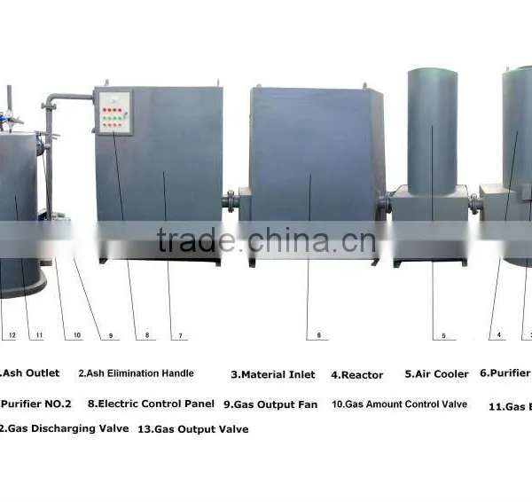 Advanced Industrial Gasifier Stove CE Approved (0086-18796202093) photo-4