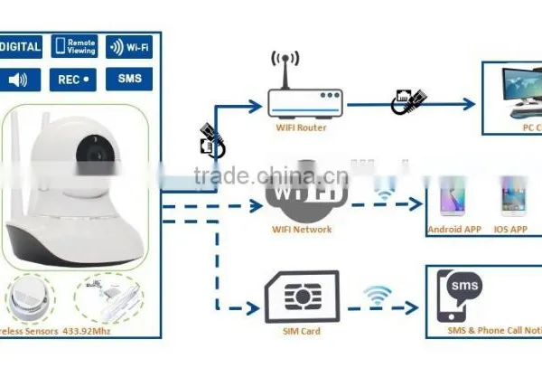 WIFI GSM Alarm 3G Camera Spy With Sim Card W12 photo-5