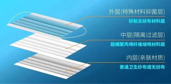 Made in China Wholesale Dispossable 3ply Medical Face Mask photo-2