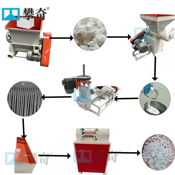 Eps Foam Pelletizing Line/eps Foam Pelletizing Machine/eps Foam Water-ring Pelletizer photo-2