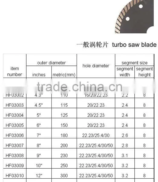 Diamond Circular Saw Blade