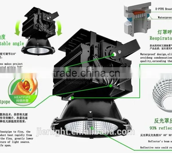 300W LED Hight Bay 300W LED High Bay Light & 300W LED High Bay photo-2