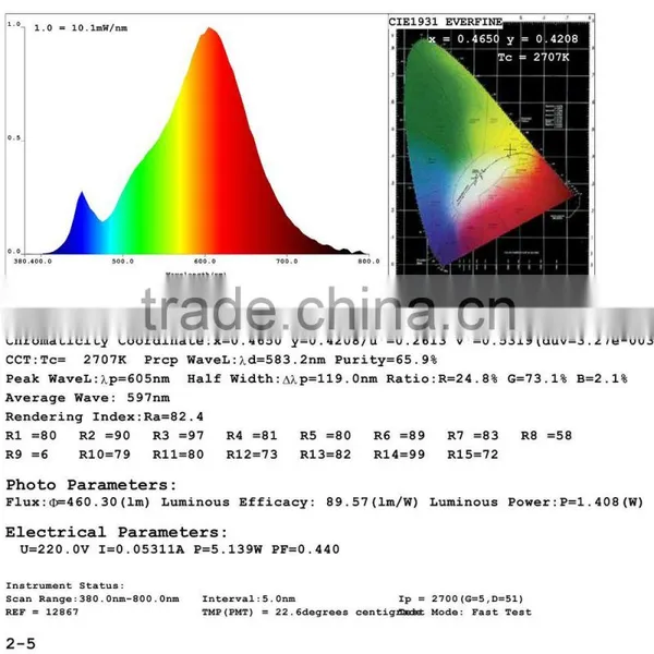 TIWIN 2015 New Design Warm White Cool White 5700K 36 Degree 420lm SMD2835 Spot LIGHT 5W Led Bulb Gu10 photo-5