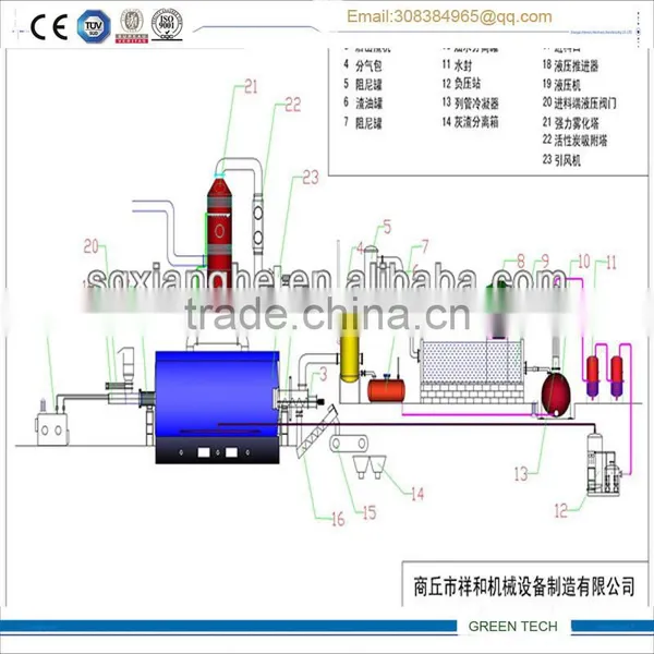 Green Tppe Medical Waste Recycling Machine Getting Pyrolysis Oil 10 Tpd photo-3